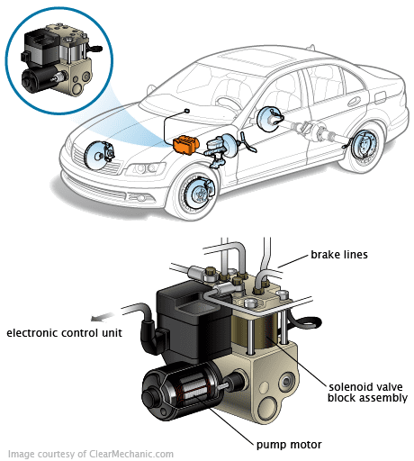 Anti-Lock Brake Pump : Buy from local junkyards over text messages