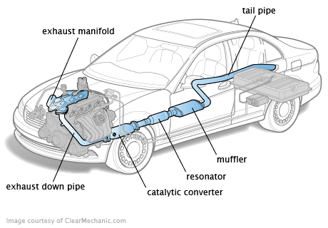 how many manifolds does a car have 2