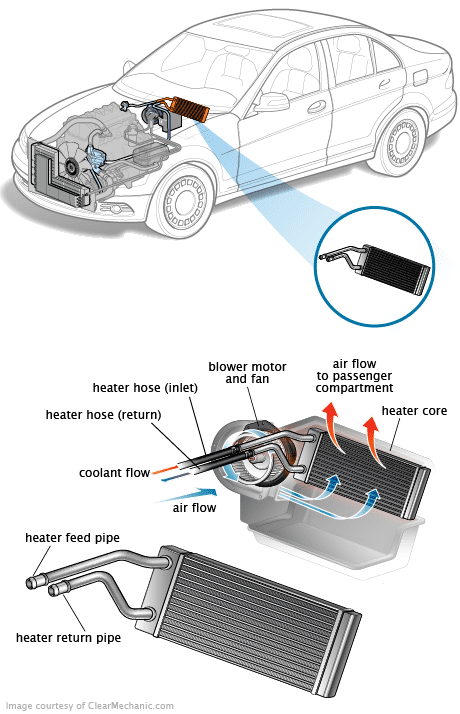 How To Replace a Heater Core