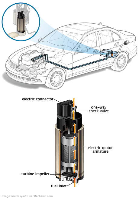 Fuel Pump : Used Auto Parts Marketplace